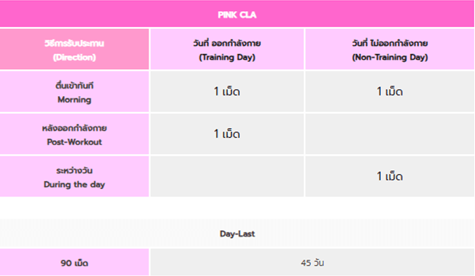 ผลิตภัณฑ์เสริมอาหาร FIT ANGEL PINK CLA สารสกัดจากดอกคำฝอย กรดไขมันดี_3
