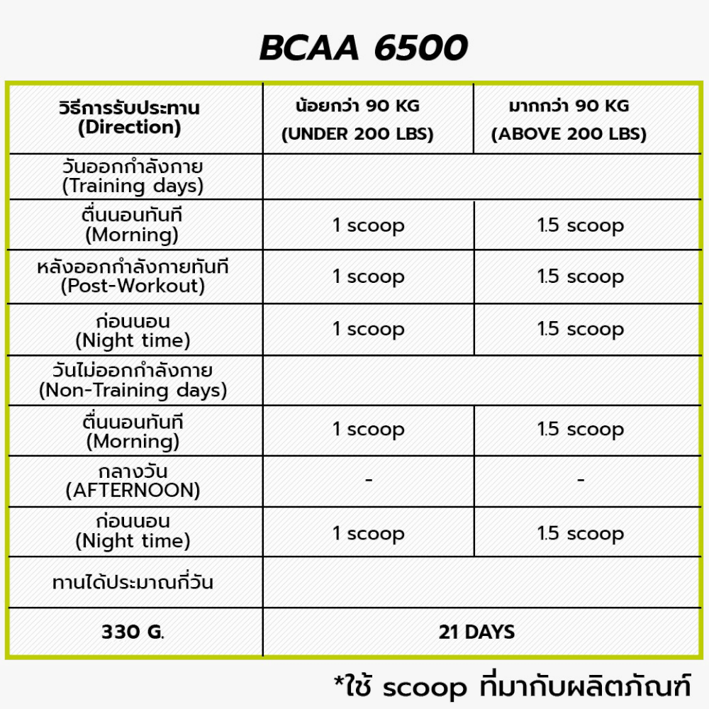 บีซีเอเอ VITAXTRONG BCAA - 330G_3
