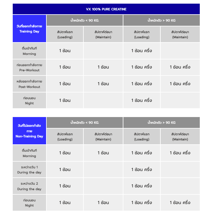 ครีเอทีน VITAXTRONG MICRONIZED CREATINE MONOHYDRATE - 300 G COLA_3