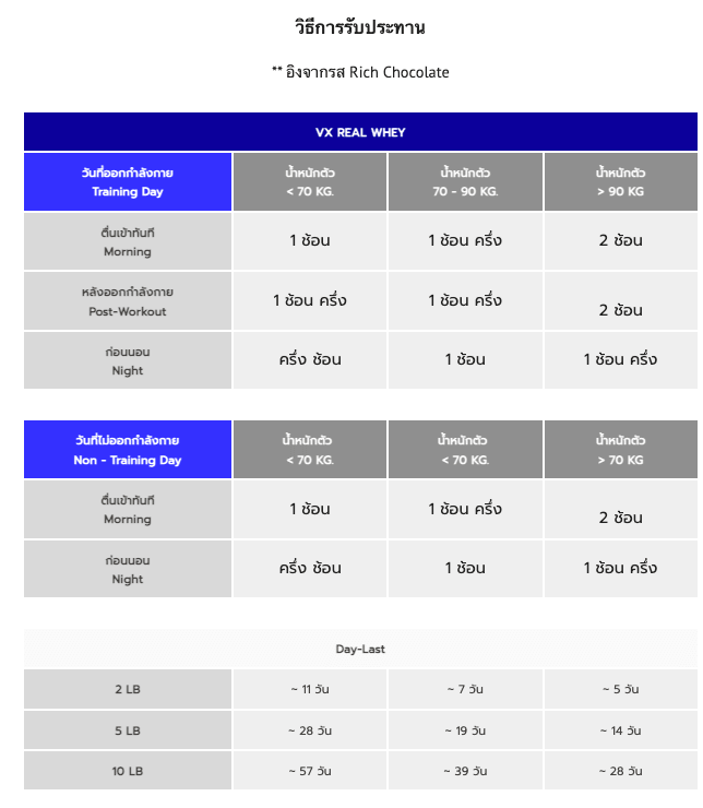 เวย์โปรตีน VITAXTRONG REAL WHEY PROTEIN - 10 LB UNFLAVORED_3
