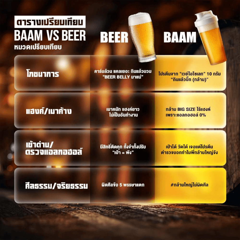 เวย์โปรตีนรสเบียร์ แอลกอฮอล์ 0% BAAM WHEY PROTEIN BEER FLAVOUR 10 SERVINGS ZERO ALCOHOL_3