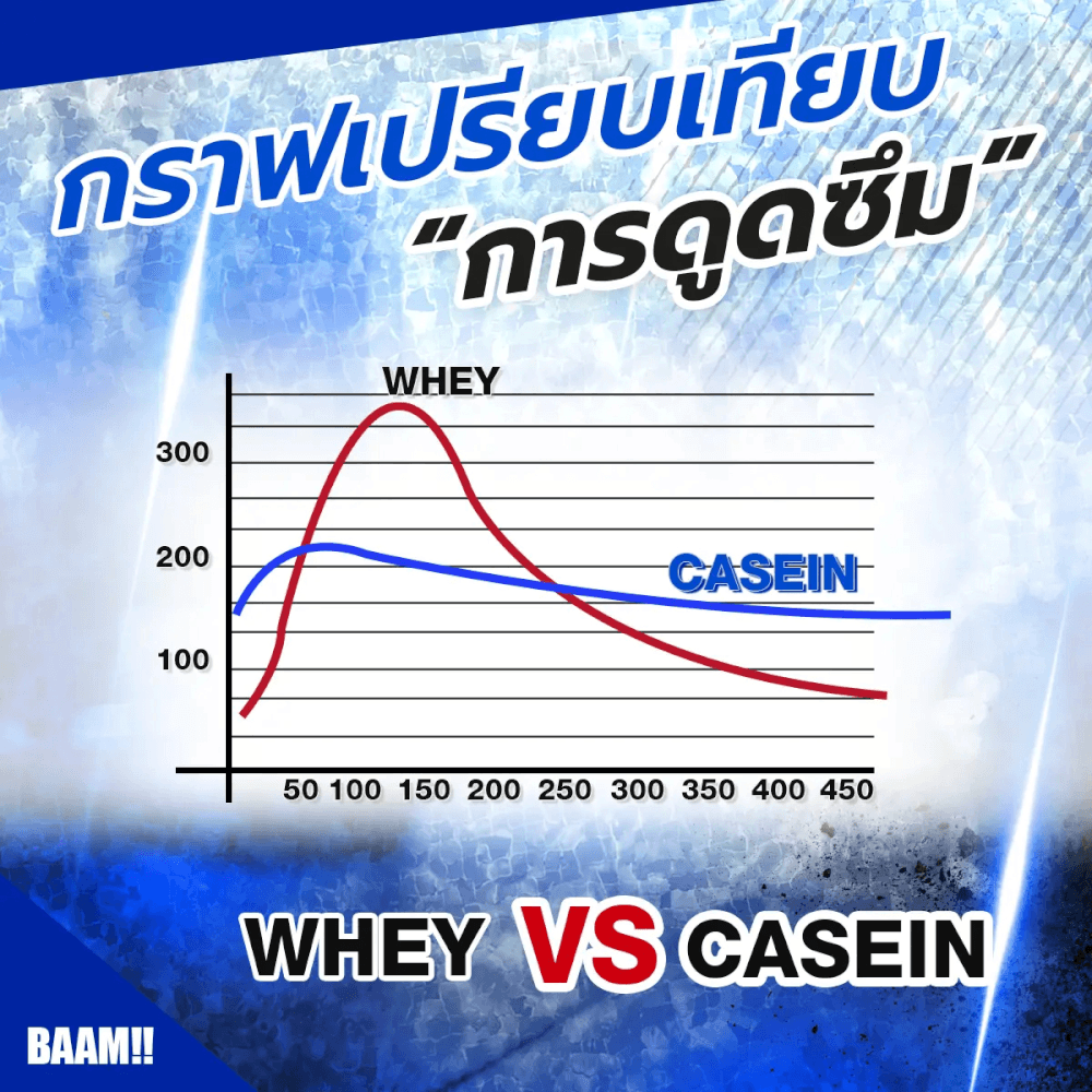 เคซีนโปรตีน BAAM CASEIN - 4 LB CHOCOLATE_3