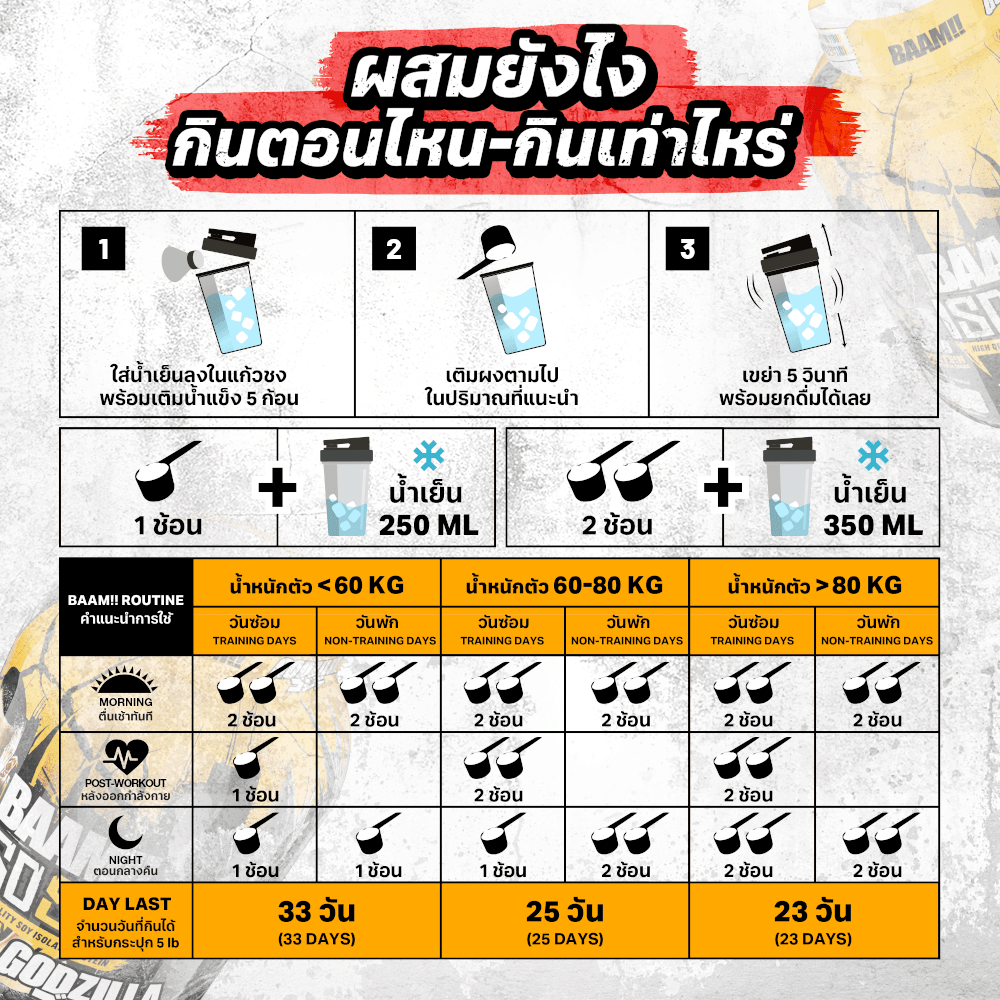 โปรตีนถั่วเหลือง BAAM ISO - SOY - 5 LB UNFLAVORED_4