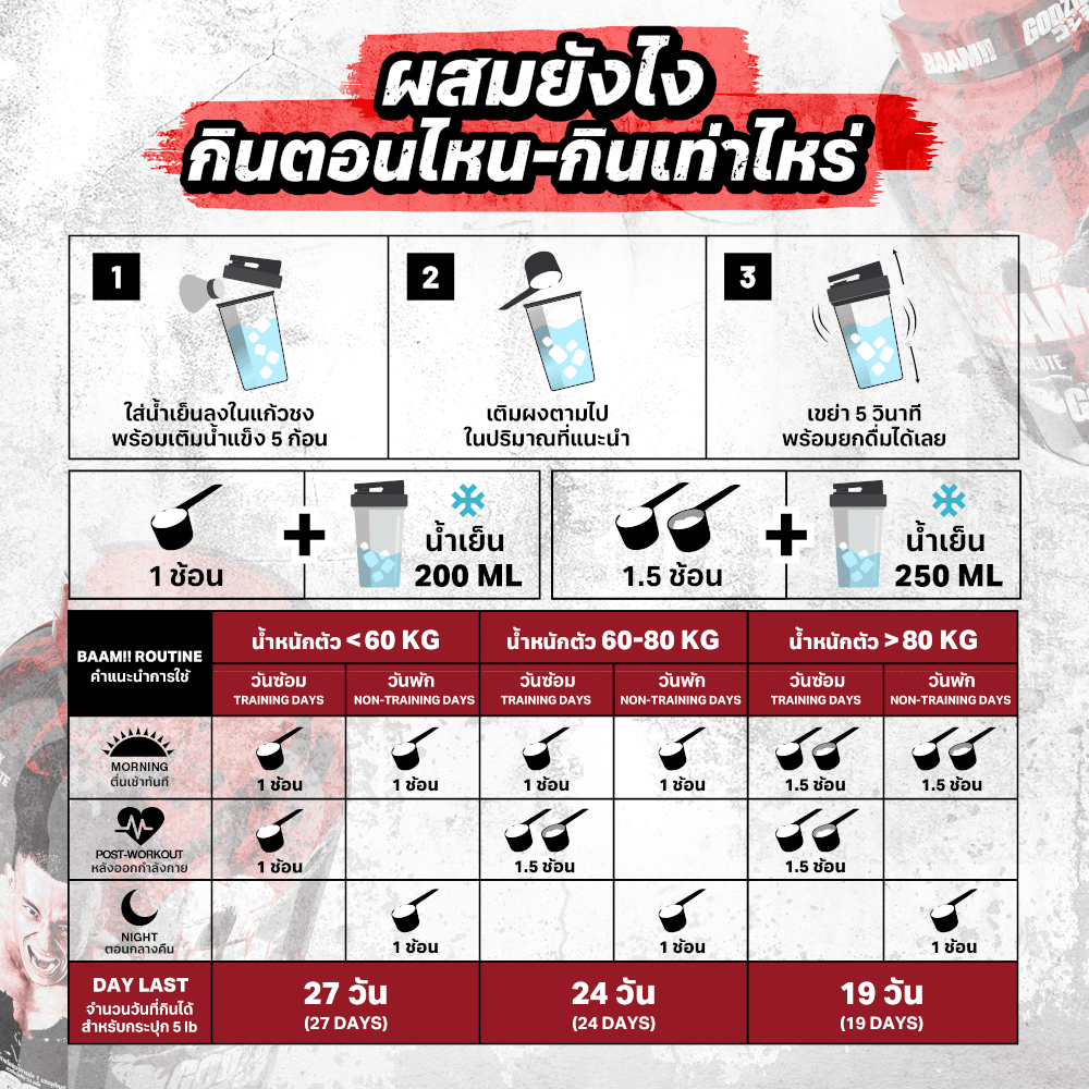 เวย์โปรตีนไอโซเลท BAAM ISO ABSOLUTE ZERO - 5 LB MATCHA GREEN TEA [BAKI]_4