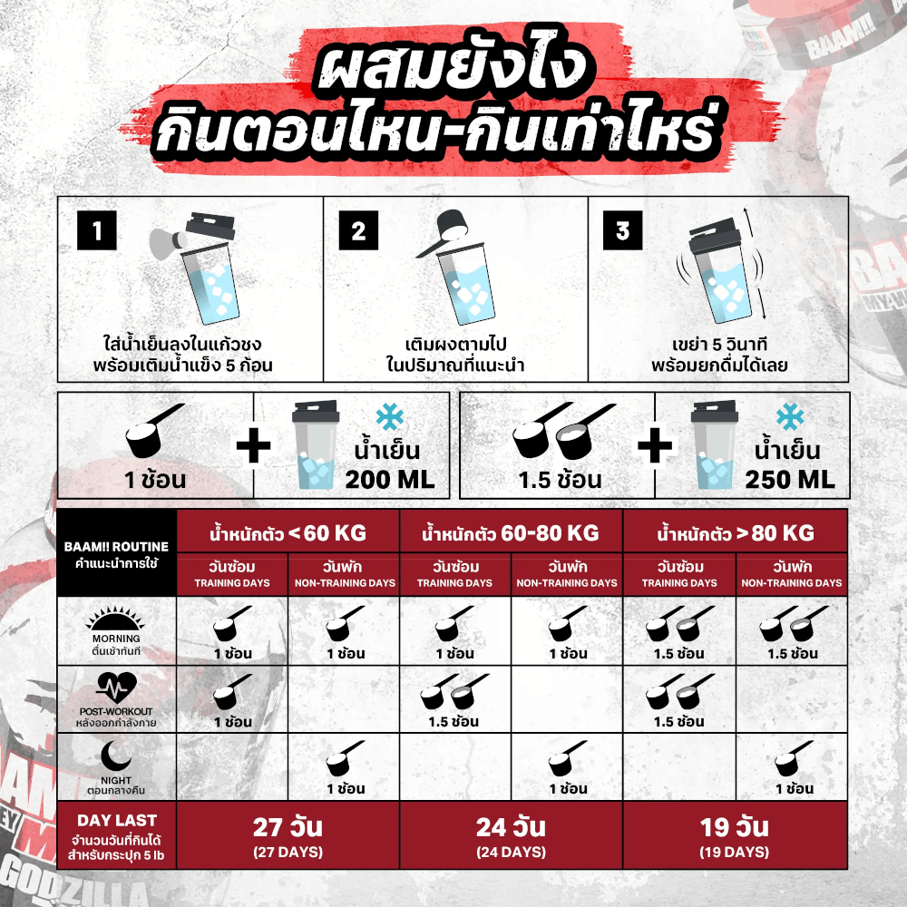เวย์โปรตีน BAAM MY WHEY PROTEIN MAX - 4 SERVINGS NOM YEN_4