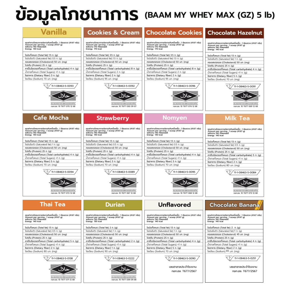 เวย์โปรตีน BAAM MY WHEY PROTEIN MAX - 10 LB CAFE MOCHA [BAG BAKI]_5