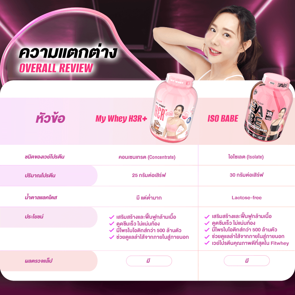 เวย์โปรตีนสำหรับผู้หญิง FIT ANGEL ISO BABE PLUS PROBIOTICS (BC30) - 5 IB CHOCO BROWNIE_6