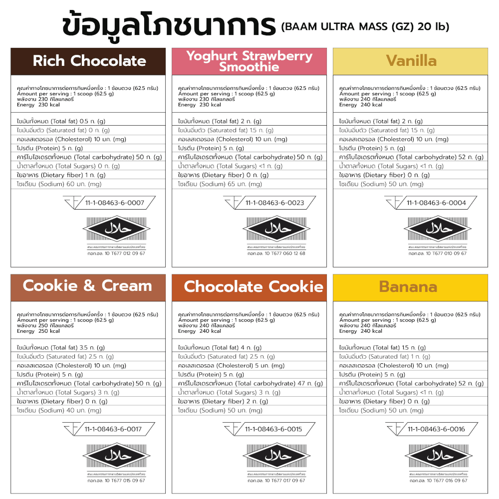 โปรตีนเพิ่มน้ำหนัก BAAM ULTRA MASS - 20 LB RICH CHOCOLATE [GZ]_6
