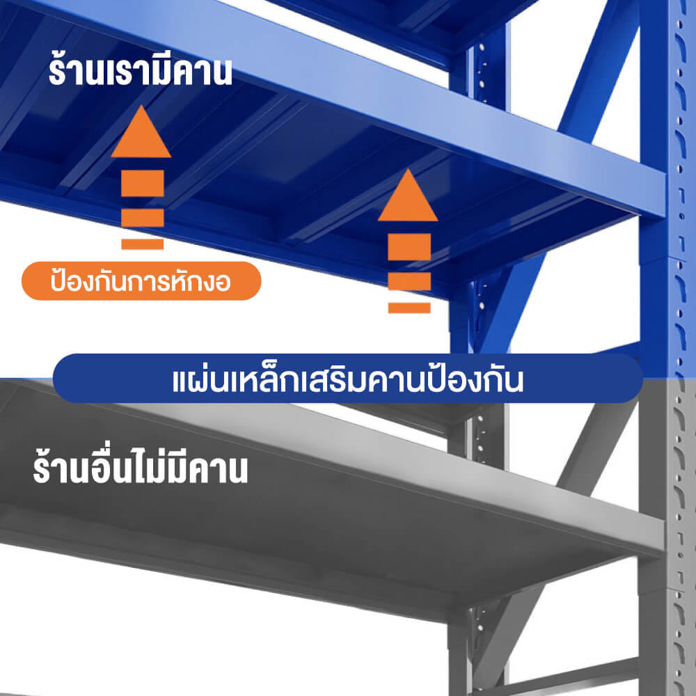ชั้นวางของโล่ง 4 ชั้น ELIFE 200X200X60 ซม. สีน้ำเงิน หนาพิเศษ_2
