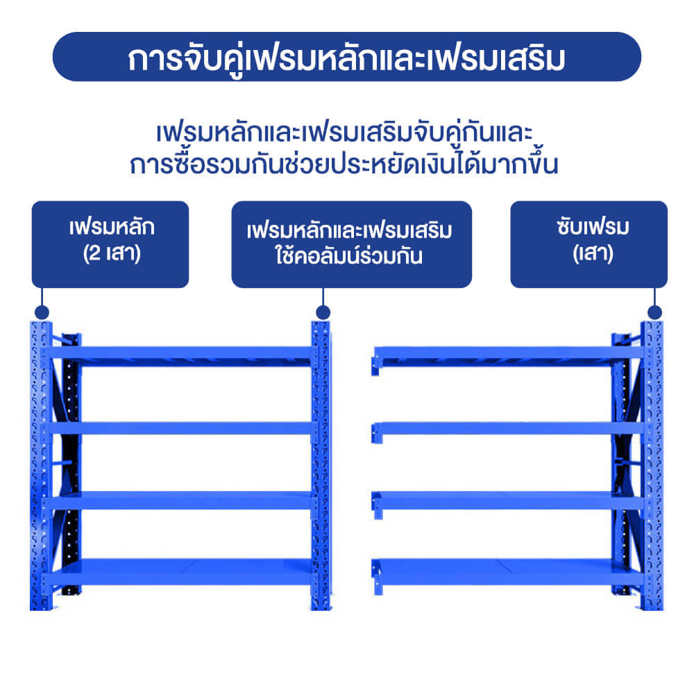 ชั้นวางของโล่ง 4 ชั้น ELIFE 200X200X60 ซม. สีน้ำเงิน หนาพิเศษ_3