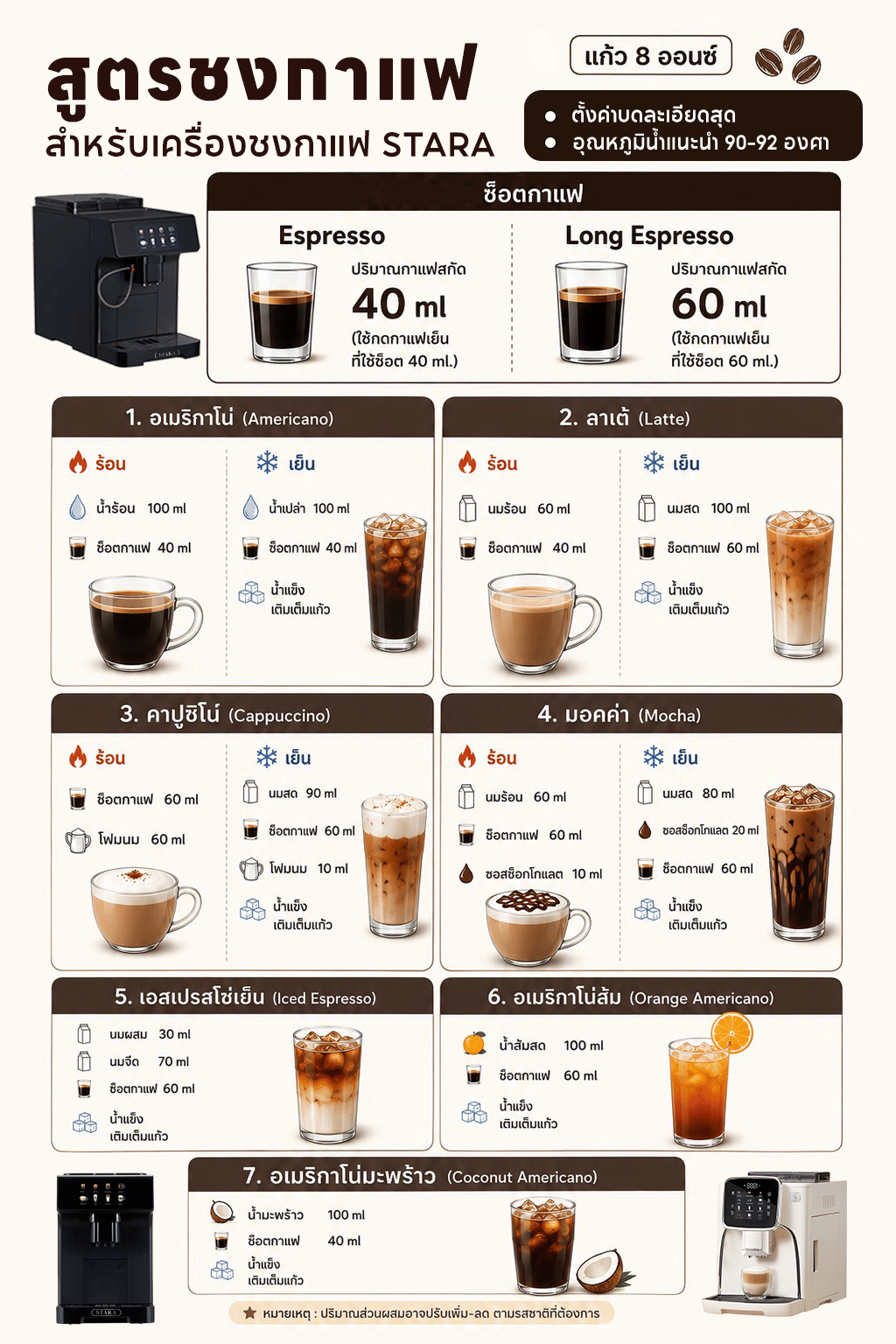 เมล็ดกาแฟคั่ว STARA X SANTI PANICH NO RUSH คั่วกลางค่อนเข้ม 250 กรัม_3