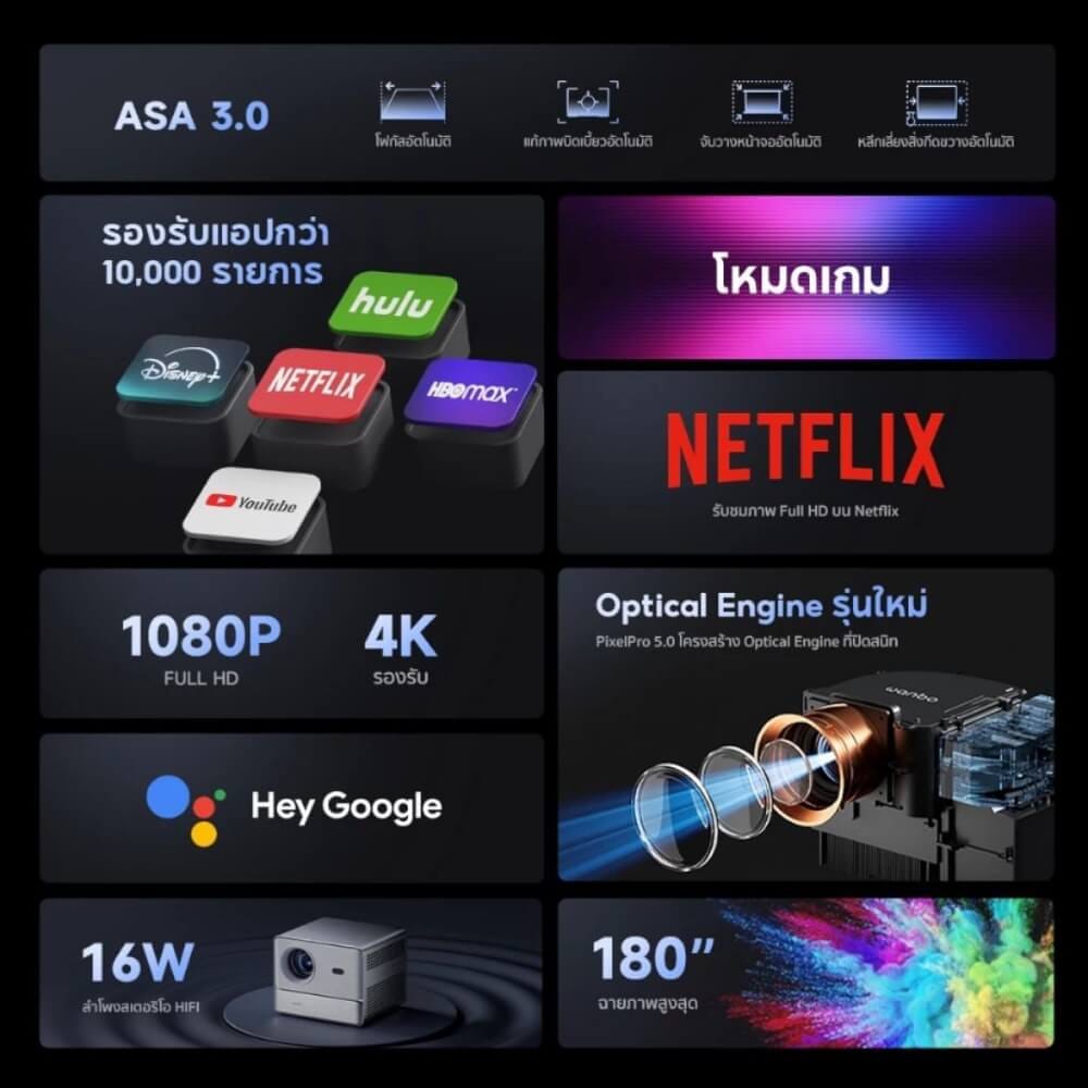 โปรเจคเตอร์ WANBO DAVINCI 1 PRO_1