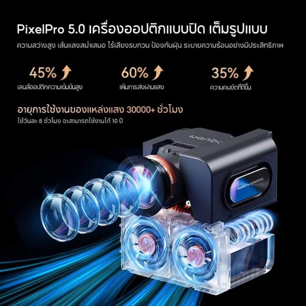 โปรเจคเตอร์ WANBO MOZART 1 PRO_2
