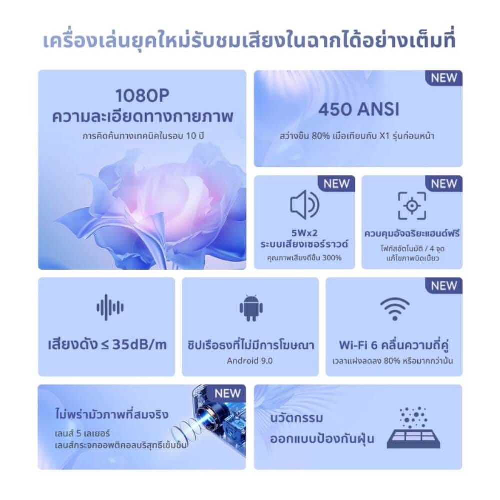โปรเจคเตอร์ WANBO X2 MAX_2
