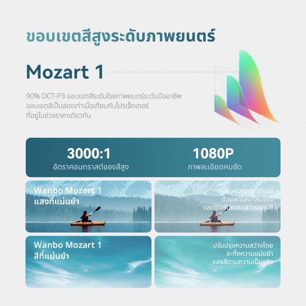 โปรเจคเตอร์ WANBO MOZART 1_3