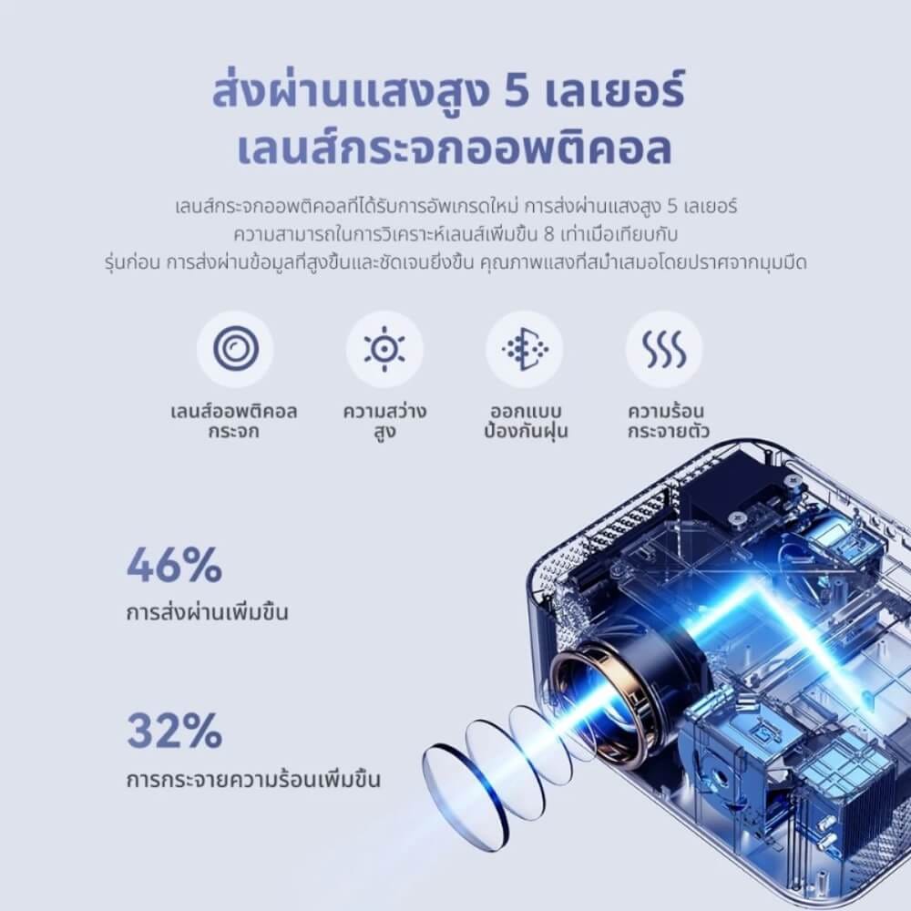 โปรเจคเตอร์ WANBO X2 MAX_4