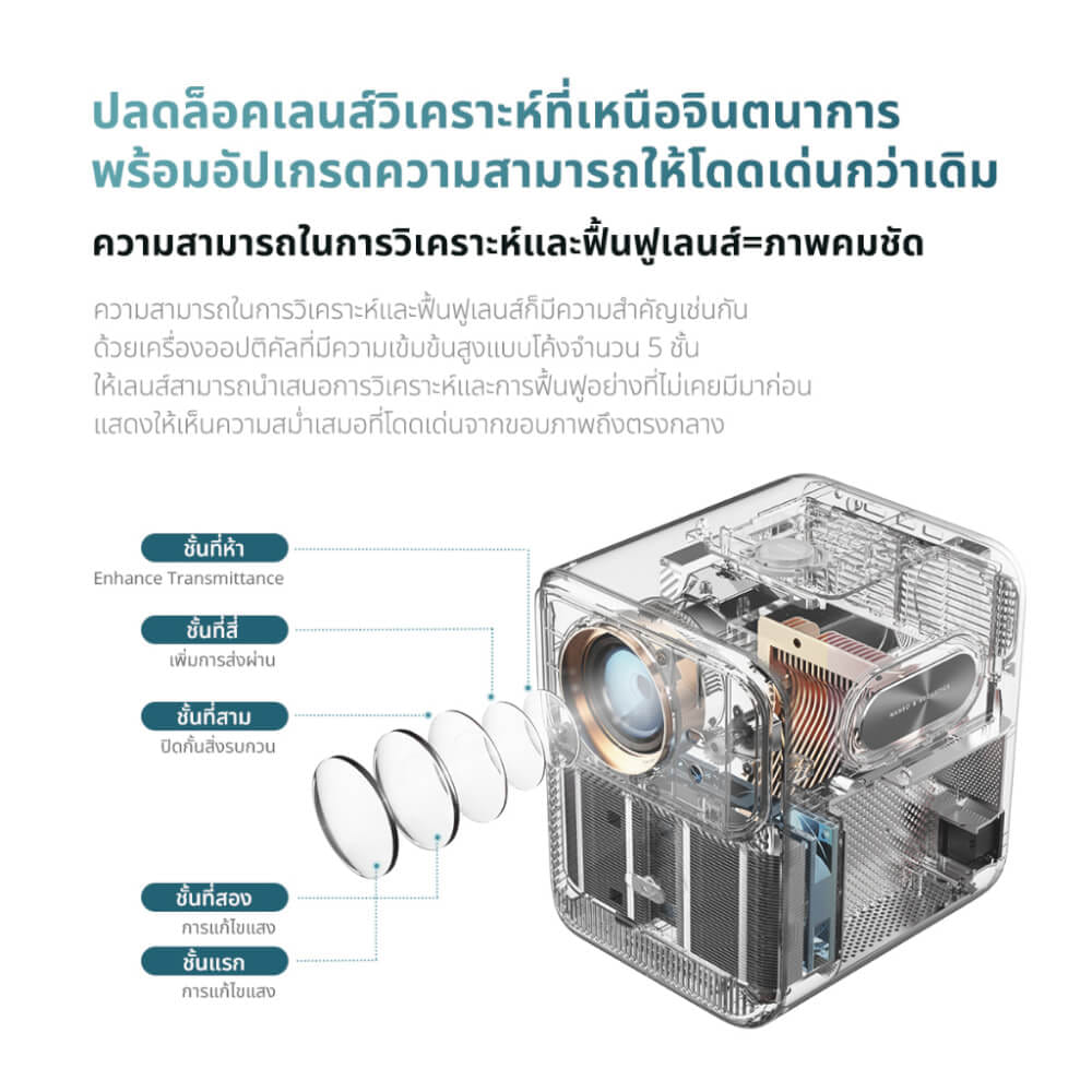 โปรเจคเตอร์ WANBO MOZART 1_5