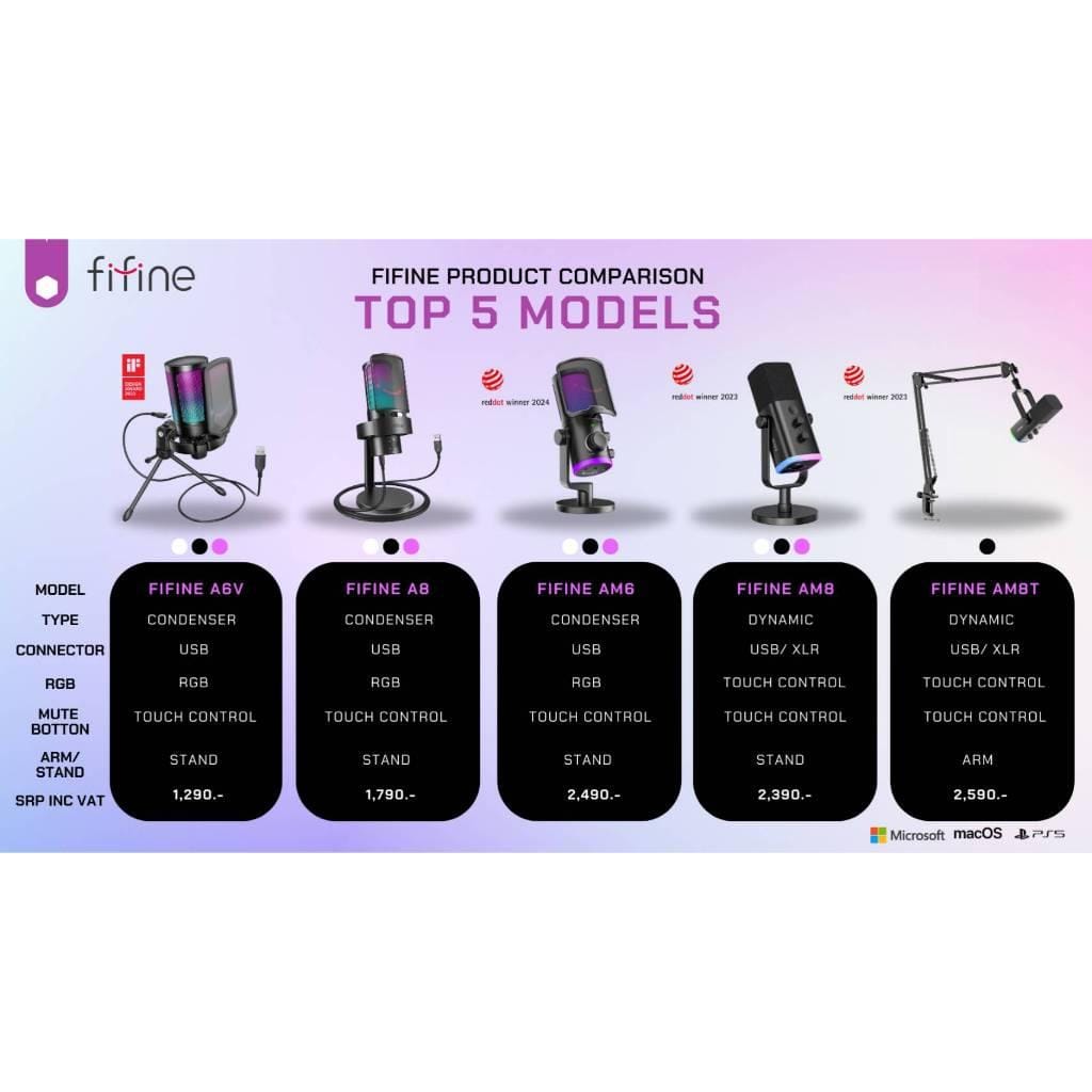 ไมโครโฟน FIFINE AMPLIGAME A6V USB สีขาว_2