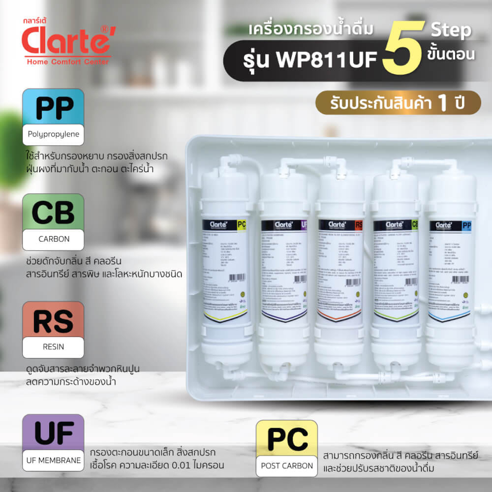 เครื่องกรองน้ำ 5 ขั้นตอนแบบกล่องCLARTE' รุ่น WP811UF ราคาไม่รวมติดตั้ง