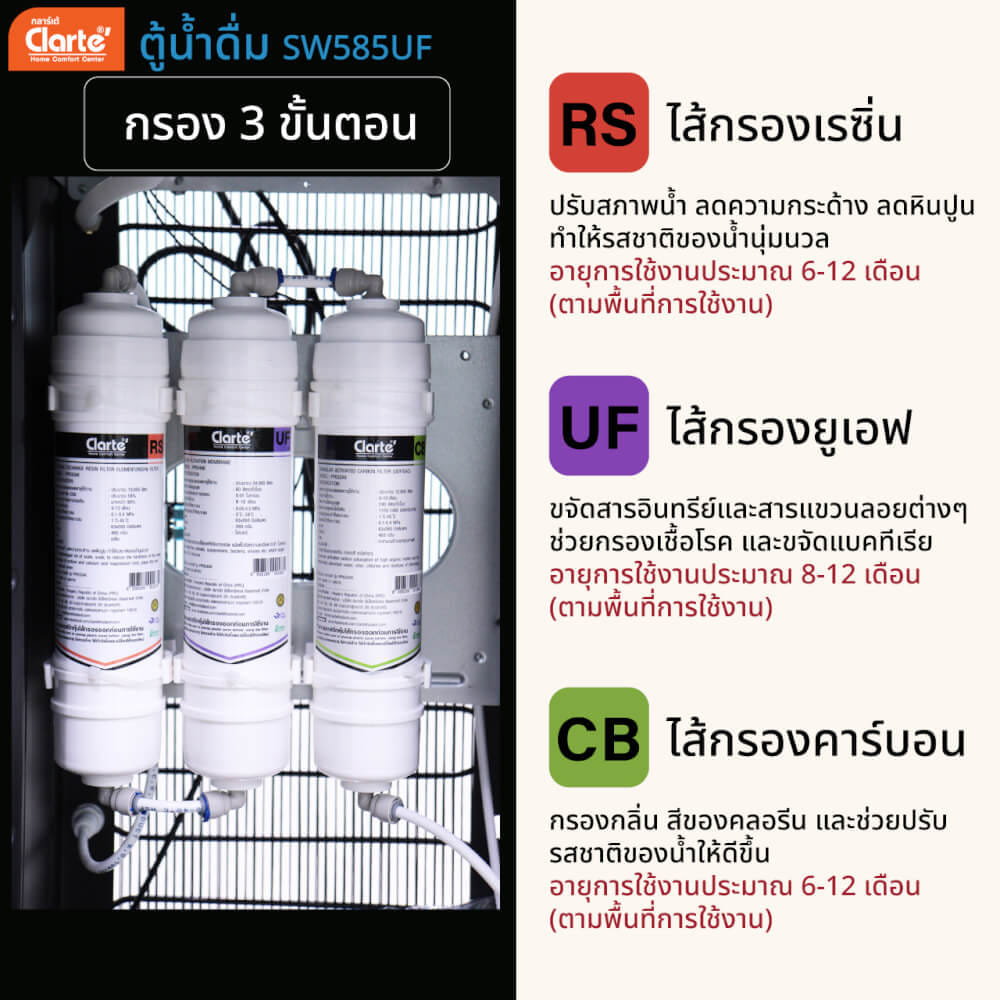 ตู้กดน้ำดื่ม ร้อน-เย็น CLARTE' รุ่น SW585UF (ชนิดมีไส้กรองในตัว 3 ชิ้น) ไม่รวมติดตั้ง_6