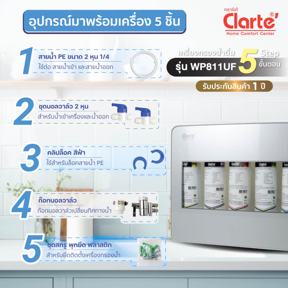 เครื่องกรองน้ำ 5 ขั้นตอนแบบกล่องCLARTE' รุ่น WP811UF ราคาไม่รวมติดตั้ง
