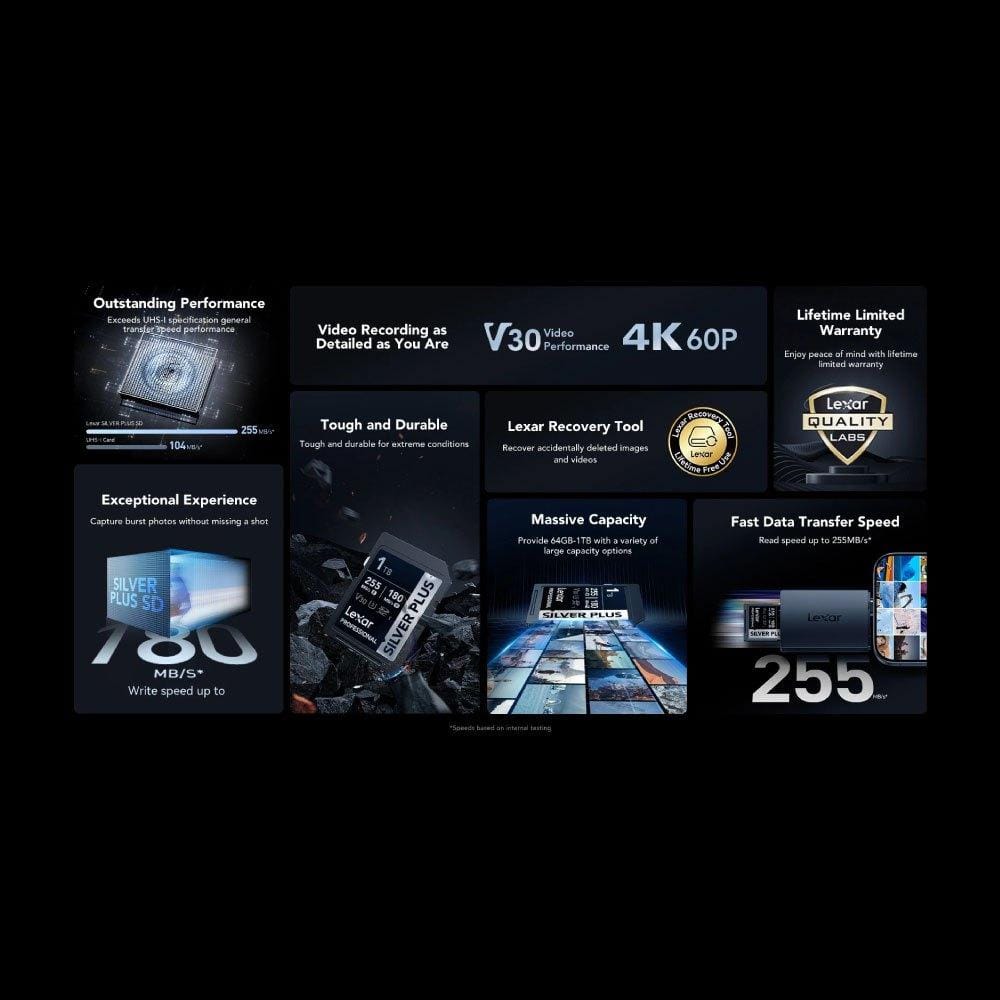 การ์ดหน่วยความจำ เอสดีการ์ด LEXAR SILVER PLUS 1TB UHS-I U3 V30 SD CARD SPEED BUMP FULL-HD 3D 4K RW255/180MB/S (LSDSIPL001T-BNNNG)_2