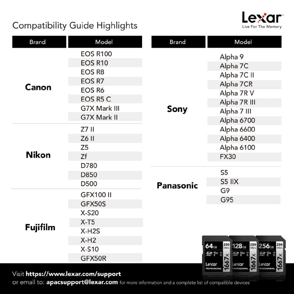 การ์ดหน่วยความจำ เอสดีการ์ด LEXAR SD1667X 64GB UHS-II U3 V60 SD CARD FULL-HD 3D 4K RW250/120MB/S (LSD64GCB1667)_2