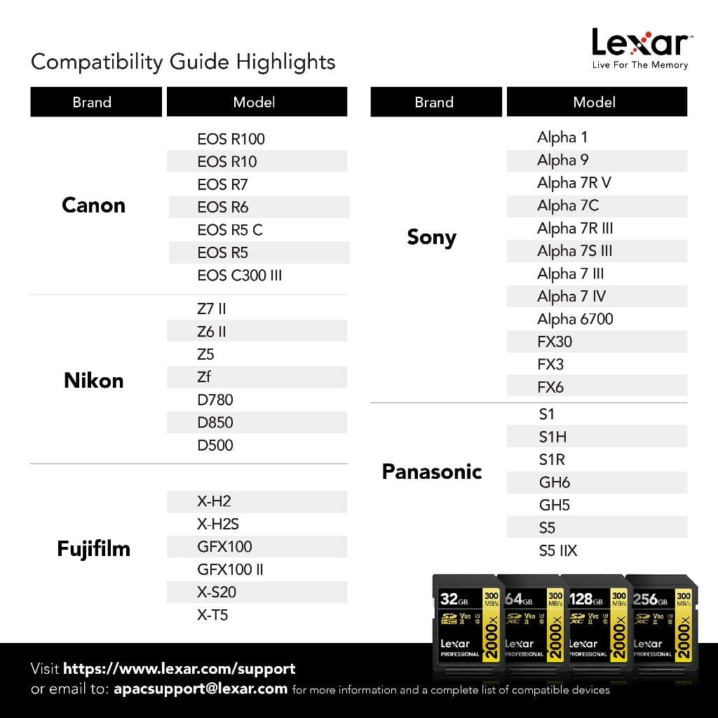 การ์ดหน่วยความจำ เอสดีการ์ด LEXAR SD2000X 256GB UHS-II U3 V90 SD CARD (เอสดีการ์ด) FULL-HD 3D 4K 8K RW300/260MB/S (LSD2000256G)_2