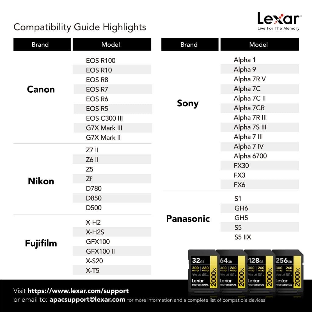 การ์ดหน่วยความจำ เอสดีการ์ด LEXAR SD2000X 64GB UHS-II U3 V90 SD CARD FULL-HD 3D 4K 8K RW300/260MB/S (LSD2000064G)_2