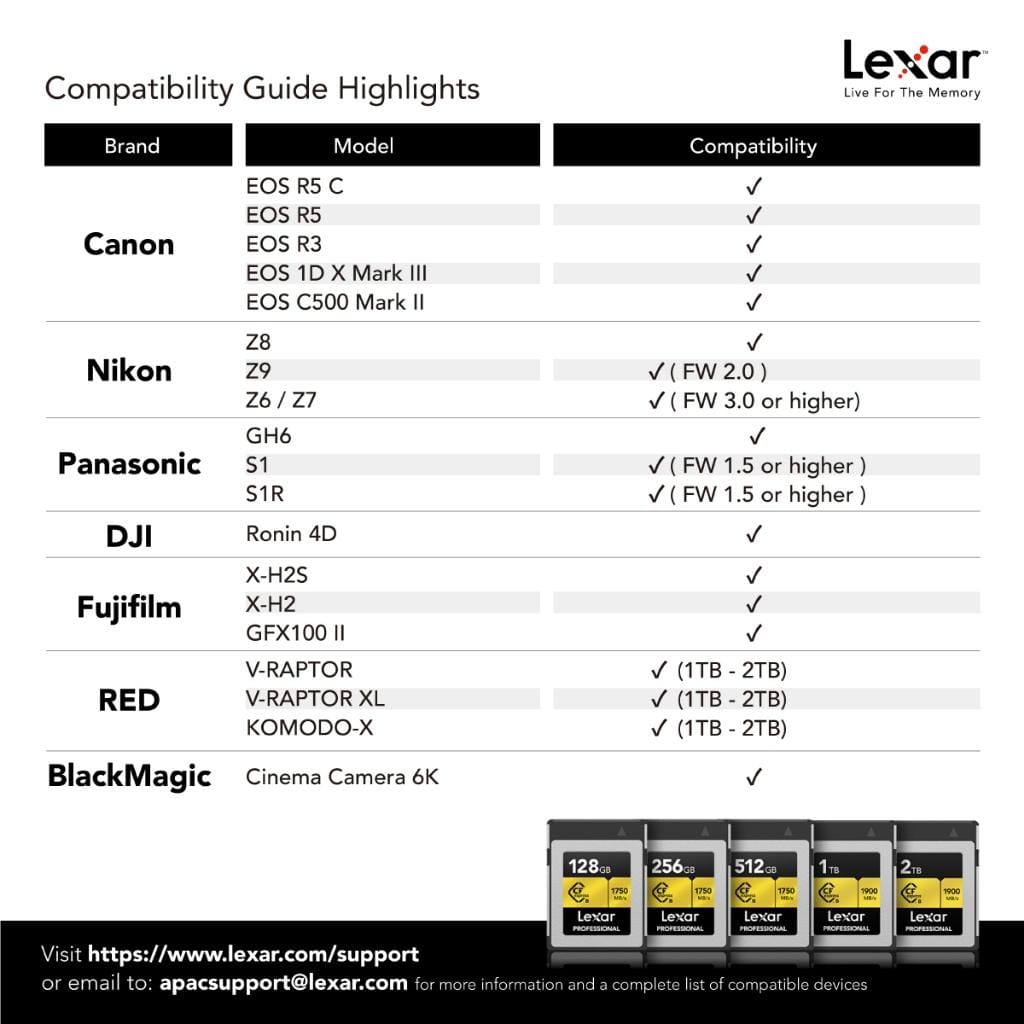 การ์ดหน่วยความจำ ซีเอฟเอ็กเพรสการ์ด LEXAR CFEXPRESS TYPE B 128GB VPG400 RAW 8K RW1900/1500MB/S (LCXEXPR128G) GOLD SERIES_2