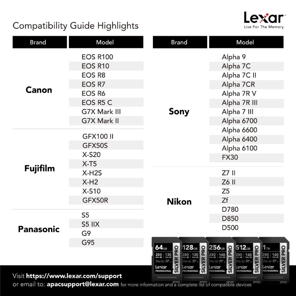การ์ดหน่วยความจำ เอสดีการ์ด LEXAR SILVER PRO 512GB UHS-II U3 V60 SD CARD FULL-HD 3D 4K RW280/160MB/S (LSDSIPR512G)_2
