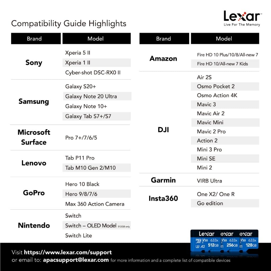 การ์ดหน่วยความจำ ไมโครเอสดีการ์ด LEXAR 633X MICROSD CARD 512GB WADAPTER RW100/70MB/S (LSDMI512BB633A)_2