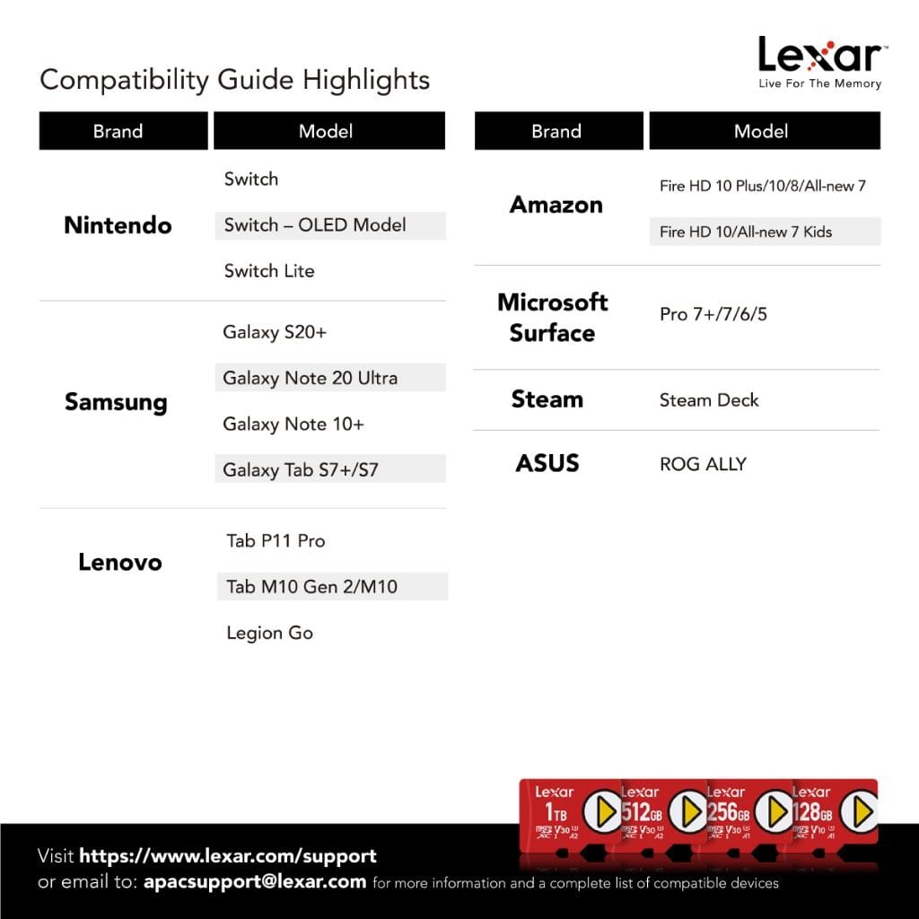การ์ดหน่วยความจำ ไมโครเอสดีการ์ด LEXAR PLAY MICROSD CARD 512GB (ไมโครเอสดีการ์ด) RW160/100MB/S (LMSPLAY512G)_2