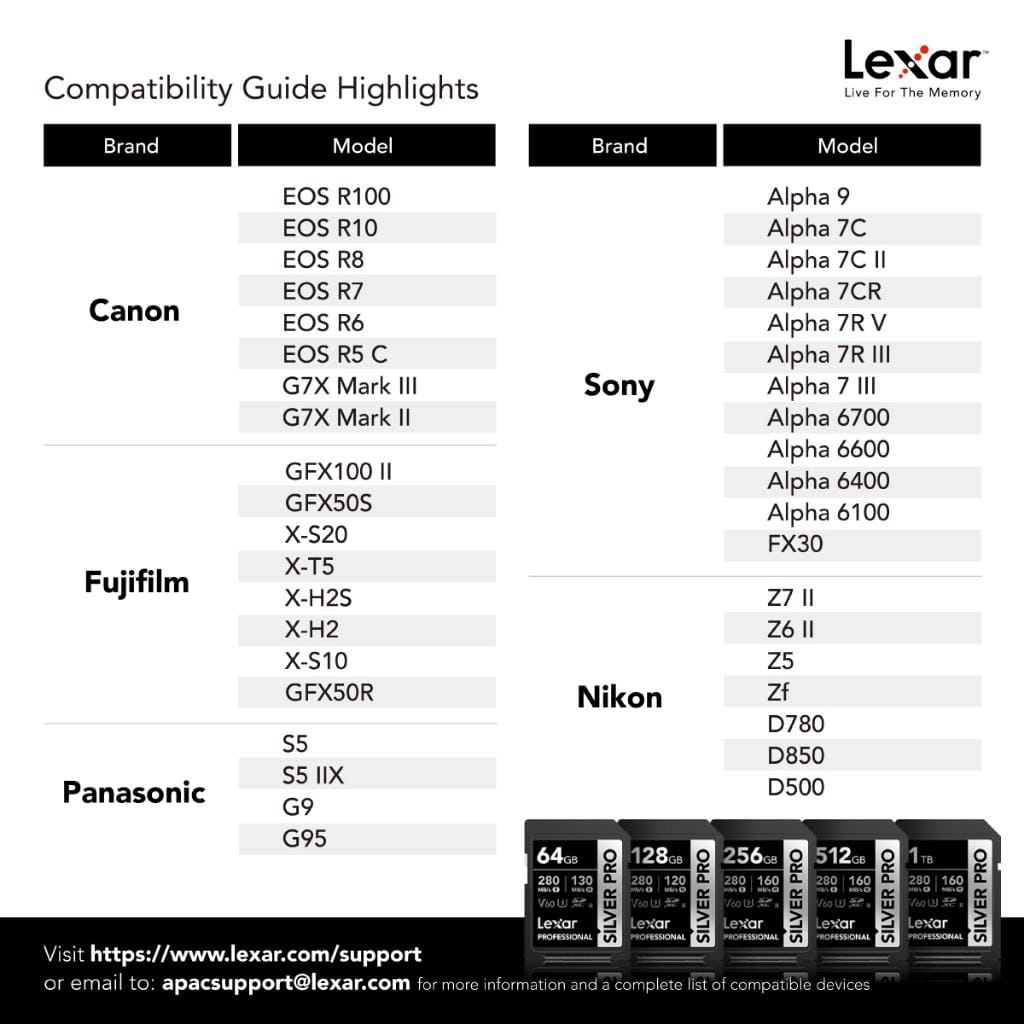การ์ดหน่วยความจำ เอสดีการ์ด LEXAR SILVER PRO 256GB UHS-II U3 V60 SD CARD FULL-HD 3D 4K RW280/160MB/S (LSDSIPR256G)_2