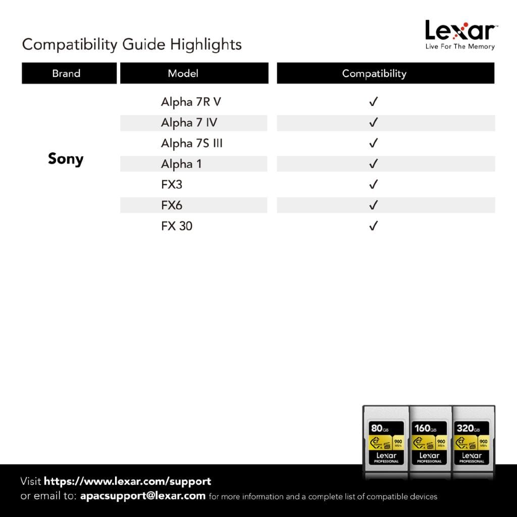 การ์ดหน่วยความจำ ซีเอฟเอ็กเพรสการ์ด LEXAR CFEXPRESS TYPE A 80GB VPG400 RAW 8K RW900/800MB/S (LCAGOLD080G) FOR SONY_2