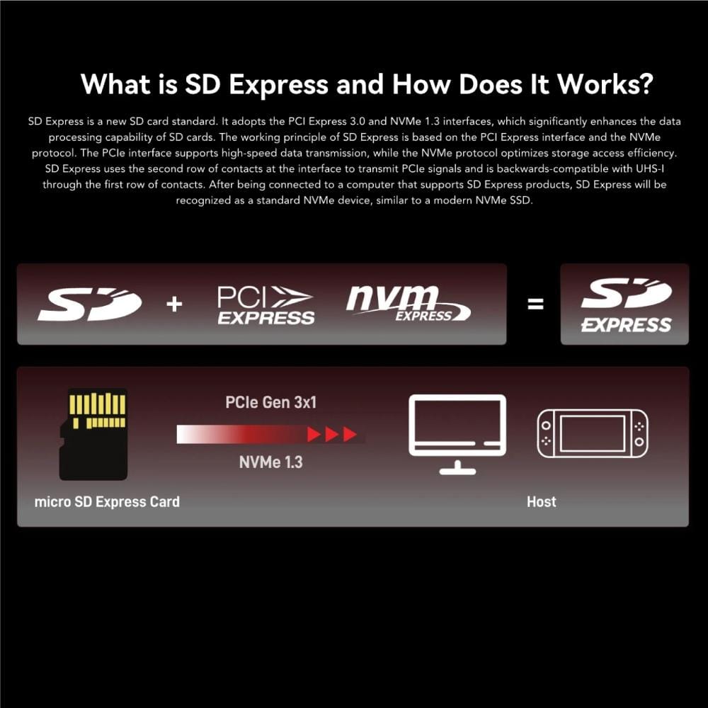 การ์ดหน่วยความจำ ไมโครเอสดีการ์ด LEXAR MICROSD CARD PLAY PRO EXPRESS 1TB RW900/600MB/S (LMSXPS0001T-BNNNG) FOR HANDHELD GAMING_4