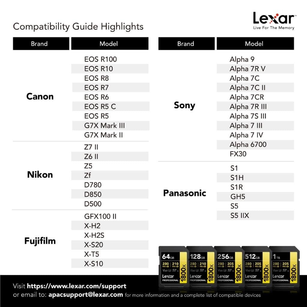 การ์ดหน่วยความจำ เอสดีการ์ด LEXAR SD1800X 128GB UHS-II U3 V60 SD CARD FULL-HD 3D 4K RW280/210MB/S (LSD1800128G) GOLD SERIES_2