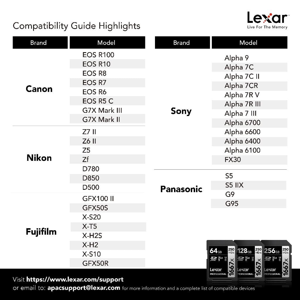 การ์ดหน่วยความจำ เอสดีการ์ด LEXAR SD1667X 128GB UHS-II U3 V60 SD CARD FULL-HD 3D 4K RW250/120MB/S (LSD128CB1667)_2