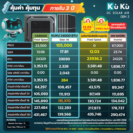 แอร์เพดาน KUKU AIR CASSETTE TYPE 24,000 BTU พร้อมแผงโซล่าเซลล์ 3.71 KWH (ไม่รวมติดตั้ง)_3