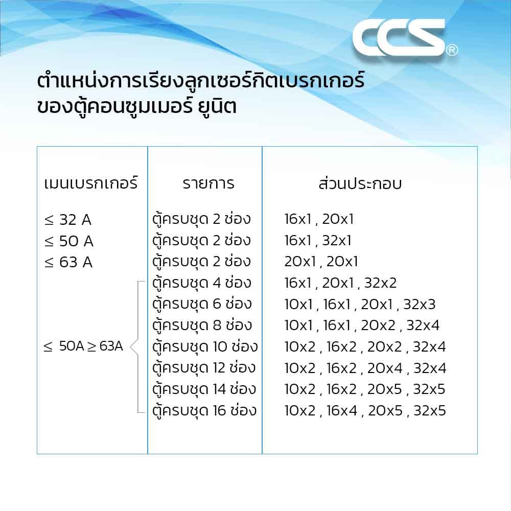 ตู้คอนซูมเมอร์ยูนิต ครบชุด 12 ช่อง 32 แอมป์ CCS รุ่น CCU6-12+12_3