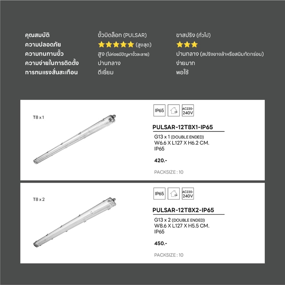 โคมกันฝน SL LIGHTING PULSAR 2X120 ซม.