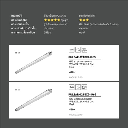 โคมกันฝน SL LIGHTING PULSAR 2X120 ซม._3