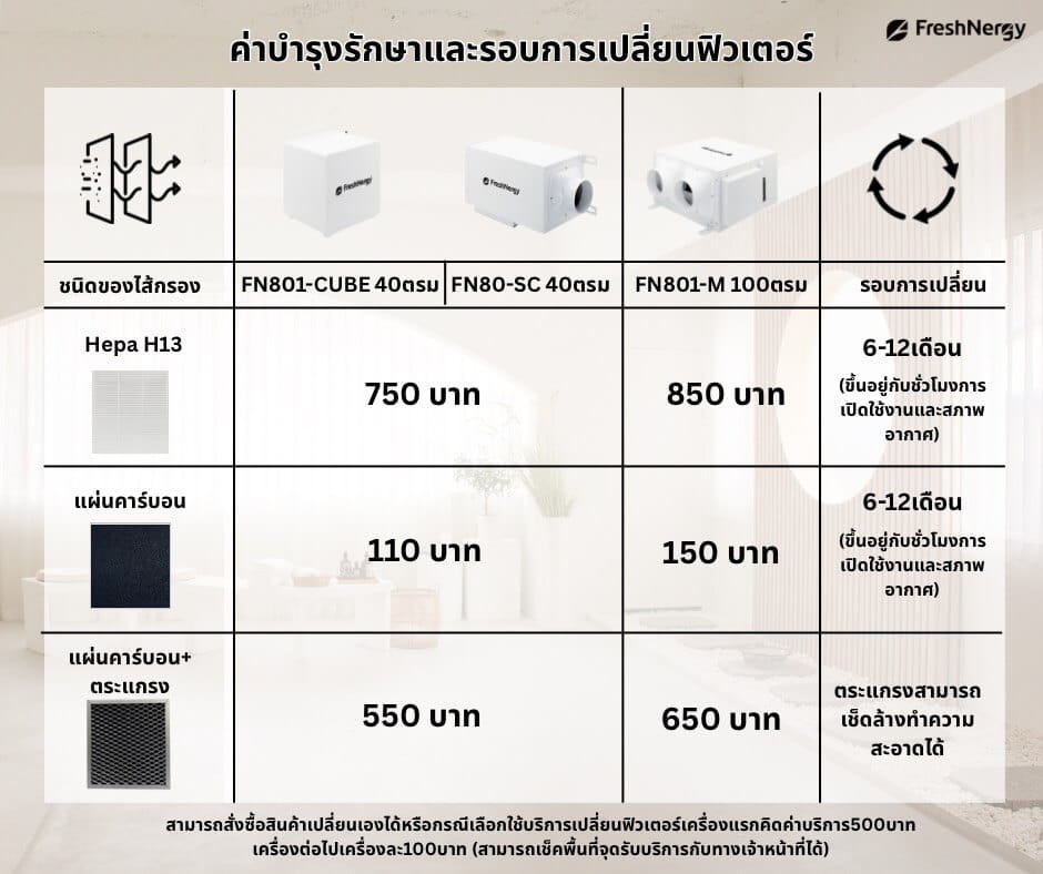 เครื่องเติมอากาศ FRESHNERGY รุ่นFN801-M