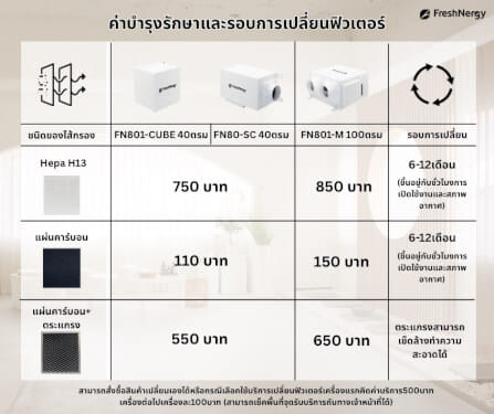 เครื่องเติมอากาศ FRESHNERGY รุ่นFN801-M_9