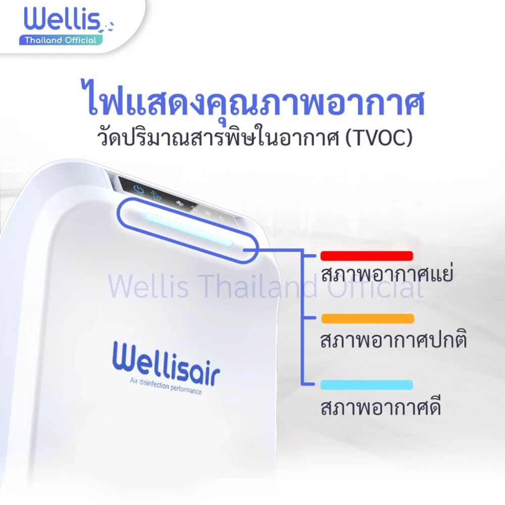 เครื่องฟอกอากาศ WELLIS AIR & SURFACE DISINFECTION PURIFIER แถมฟรี! น้ำยาแท้ศูนย์ WELLIS 4 ตลับ_6