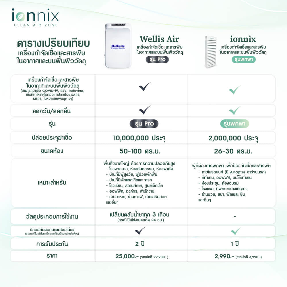 เครื่องฟอกอากาศ IONNIX GERM AND TOXIN ELIMINATOR FOR AIR AND VARIOUS SURFACES ครอบคลุมพื้นที่ 26-30 ตร.ม._8