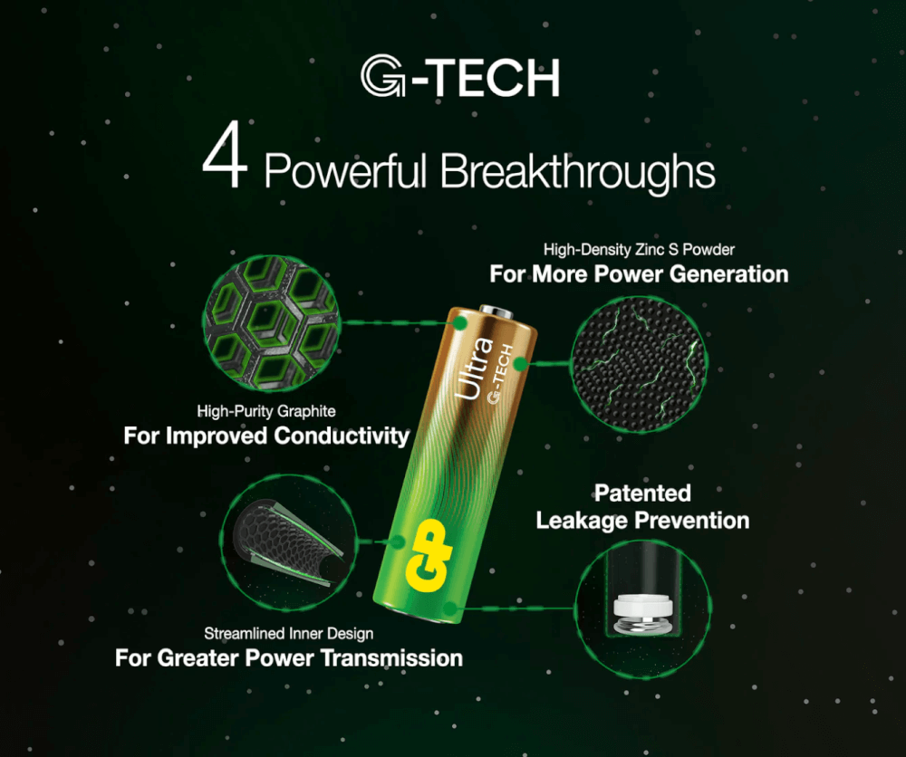 ถ่านอัลคาไลน์ GP BATTERY ULTRA ALKALINE AAA X 8 1 กล่อง (12 แพ็ค)_4