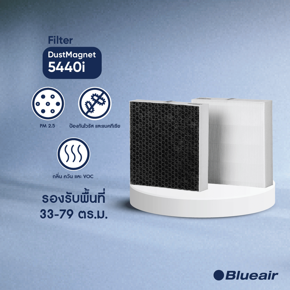 ไส้กรองอากาศ BLUEAIR ซีรี่ย์ DUSTMAGNET 5440I, 5410I เน้นกรองฝุ่นและกลิ่น