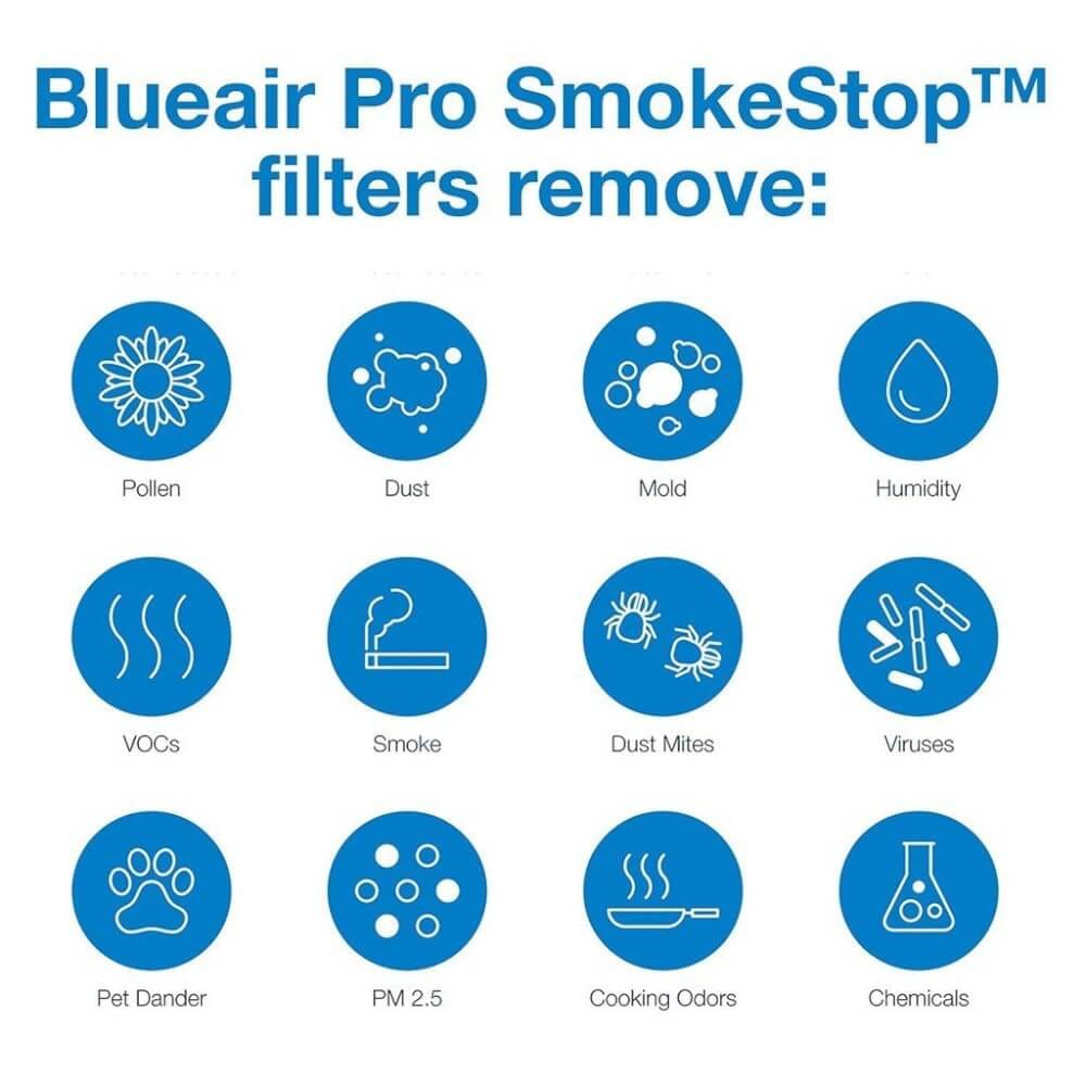 ไส้กรองอากาศ BLUEAIR รุ่น PRO M แบบ SMOKESTOP เน้นกรองฝุ่นและกลิ่น_3