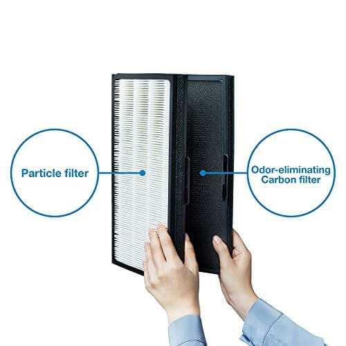 ไส้กรองอากาศ BLUEAIR รุ่น PRO L แบบ PARTICLE เน้นกรองฝุ่น
